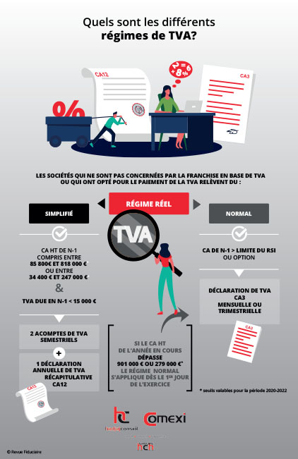 Quels sont les diffrents rgimes de TVA ?